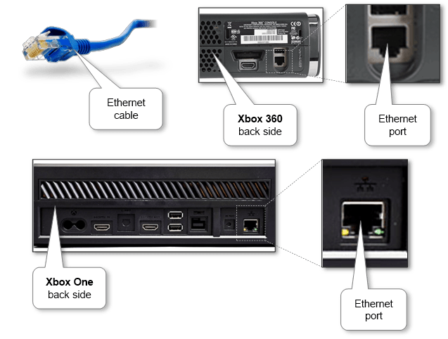 How to connect Xbox to the